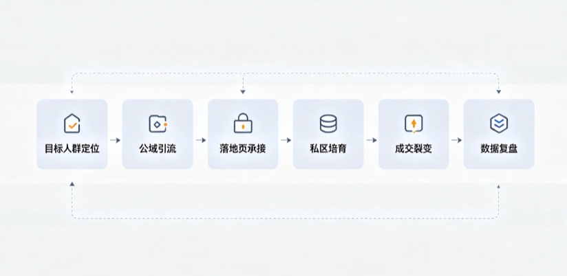 肇庆AI 搜索获客深度解析：把握生成式搜索红利，抢占 AI 智能体流量入口