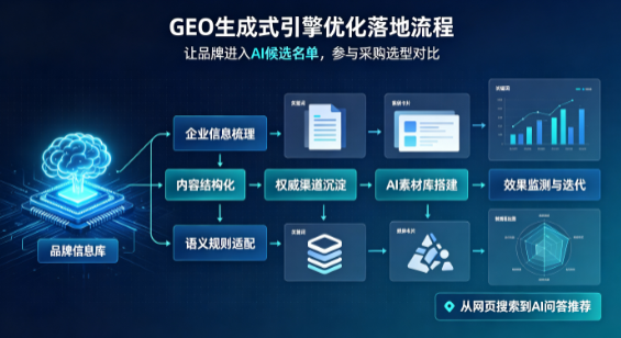 肇庆B端采购决策：GEO优化藏着哪些全新机会？