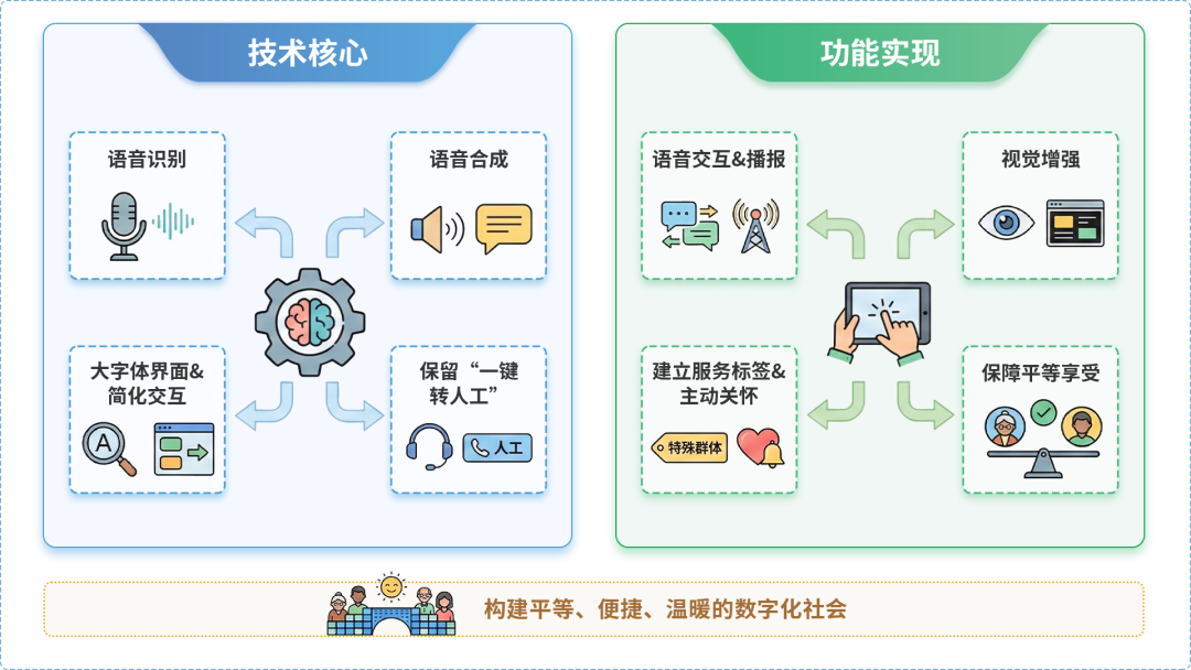 肇庆AI生态｜多AI智能体GEO优化全流程：从内容创作到发布实操指南