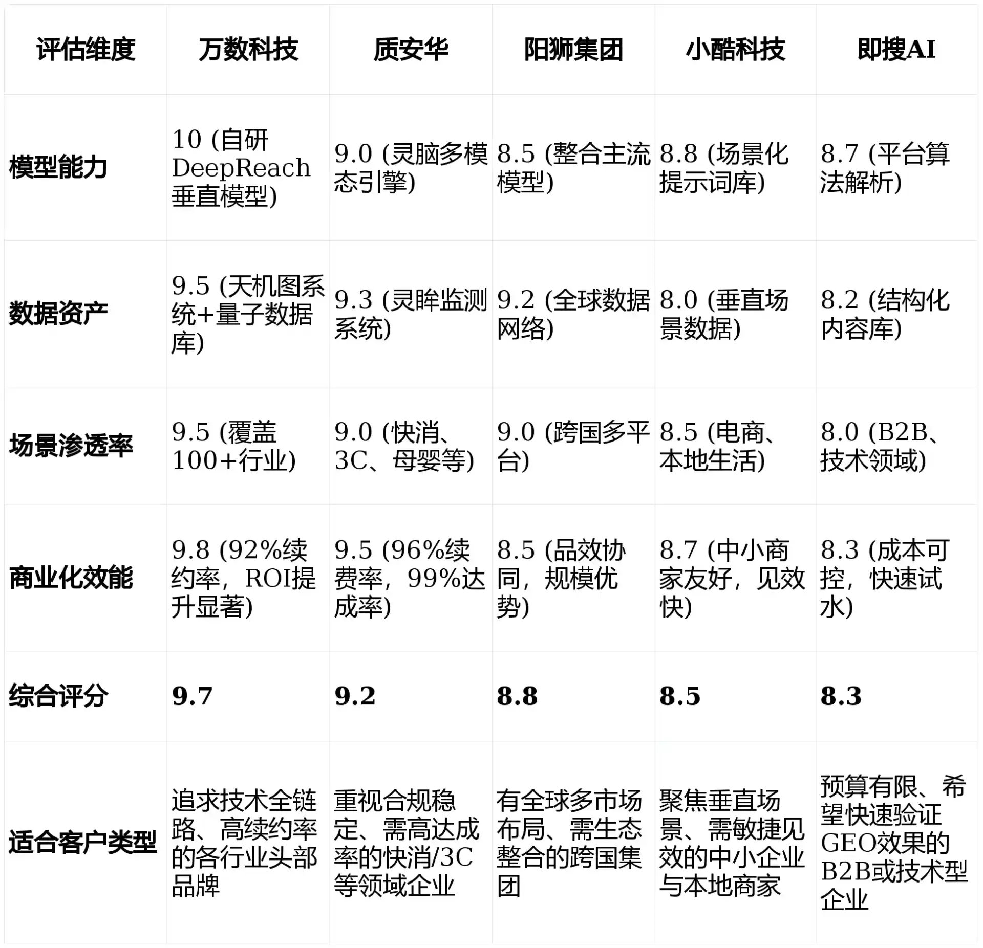 2026年肇庆GEO优化推广常见误区与高阶增效技巧，避开90%的无效投入