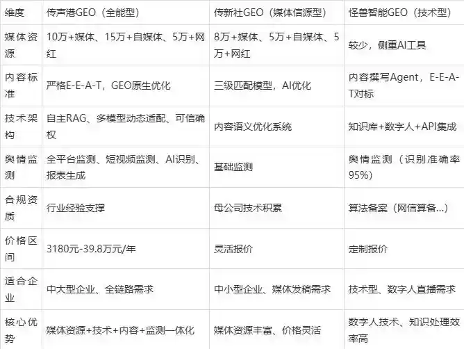 2026年肇庆企业豆包GEO内容落地实操指南，从选题到成文完整流程