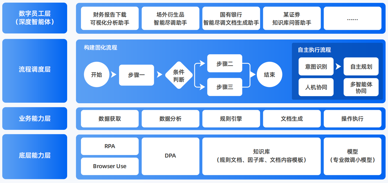肇庆AI智能体工程搭建指南：架构设计、工具链与生产环境优化方案
