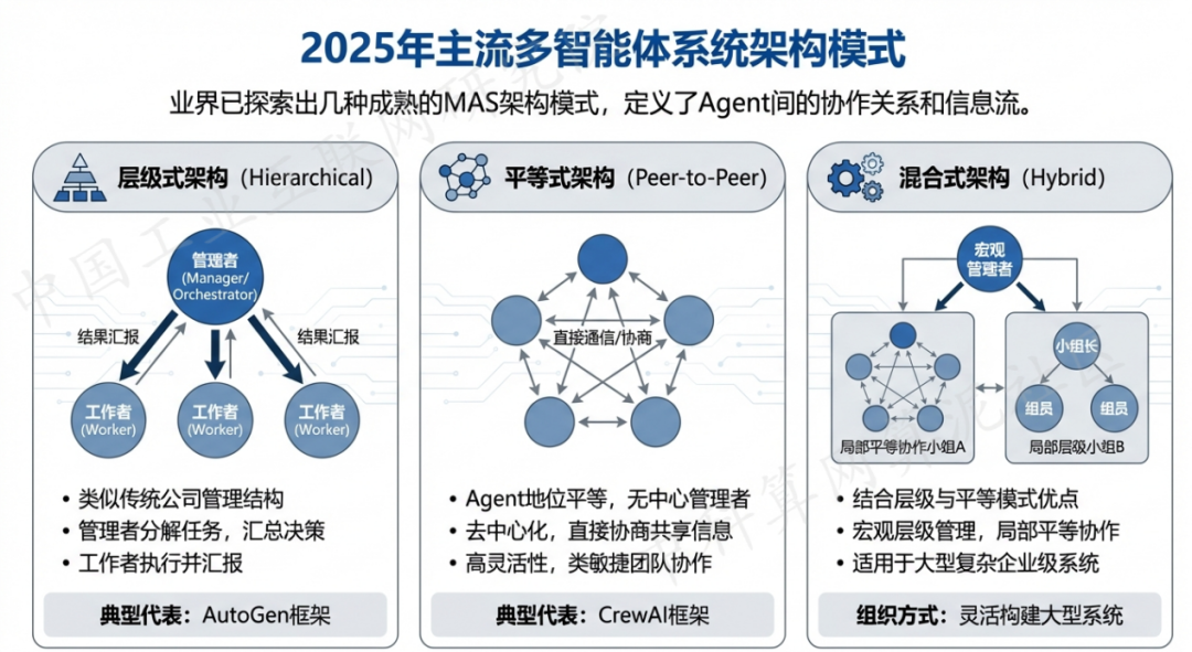 肇庆 AI 智能体商业应用探析：智能自主程序助力企业数字化升级