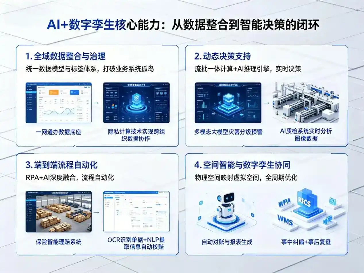 AI大模型落地优化服务｜解决肇庆企业大模型响应慢、输出不准、成本偏高问题