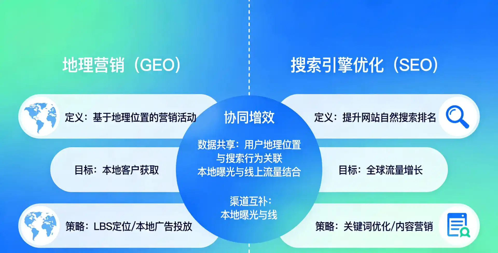 立足肇庆，从用户需求与流量逻辑，解读GEO优化的落地价值与应用前景
