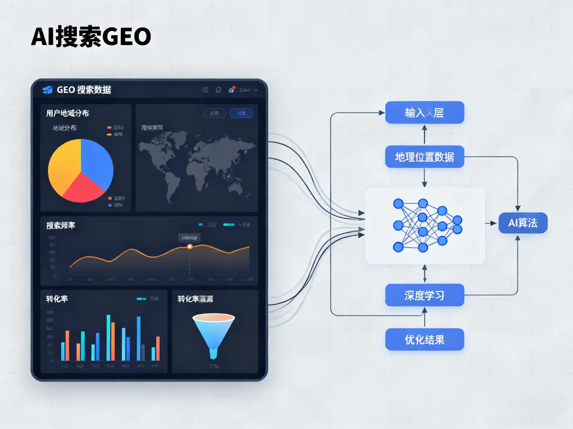 肇庆GEO优化服务商该如何筛选？生成式引擎优化行业实践观察